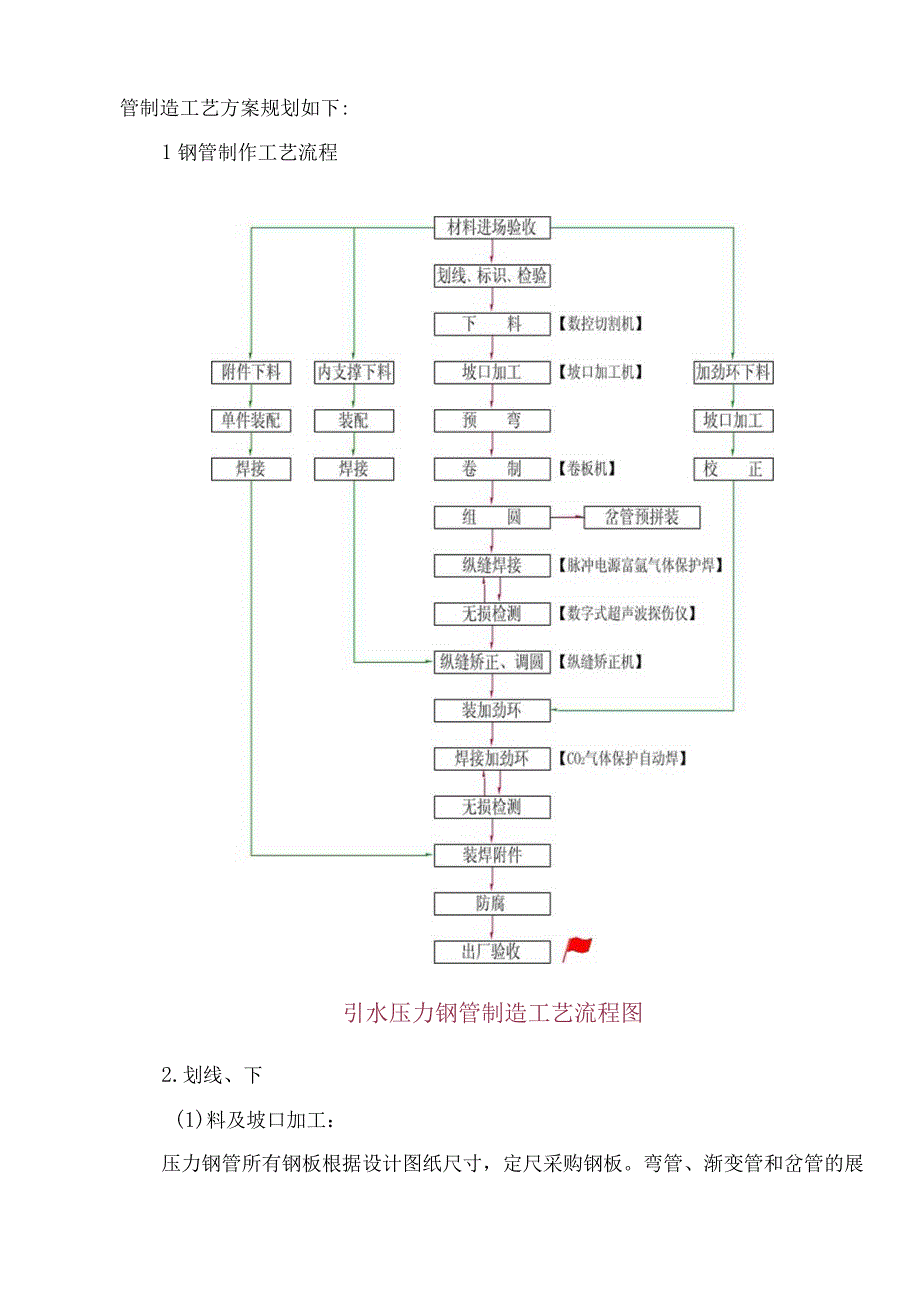 压力钢管制作与安装方案24.docx_第2页