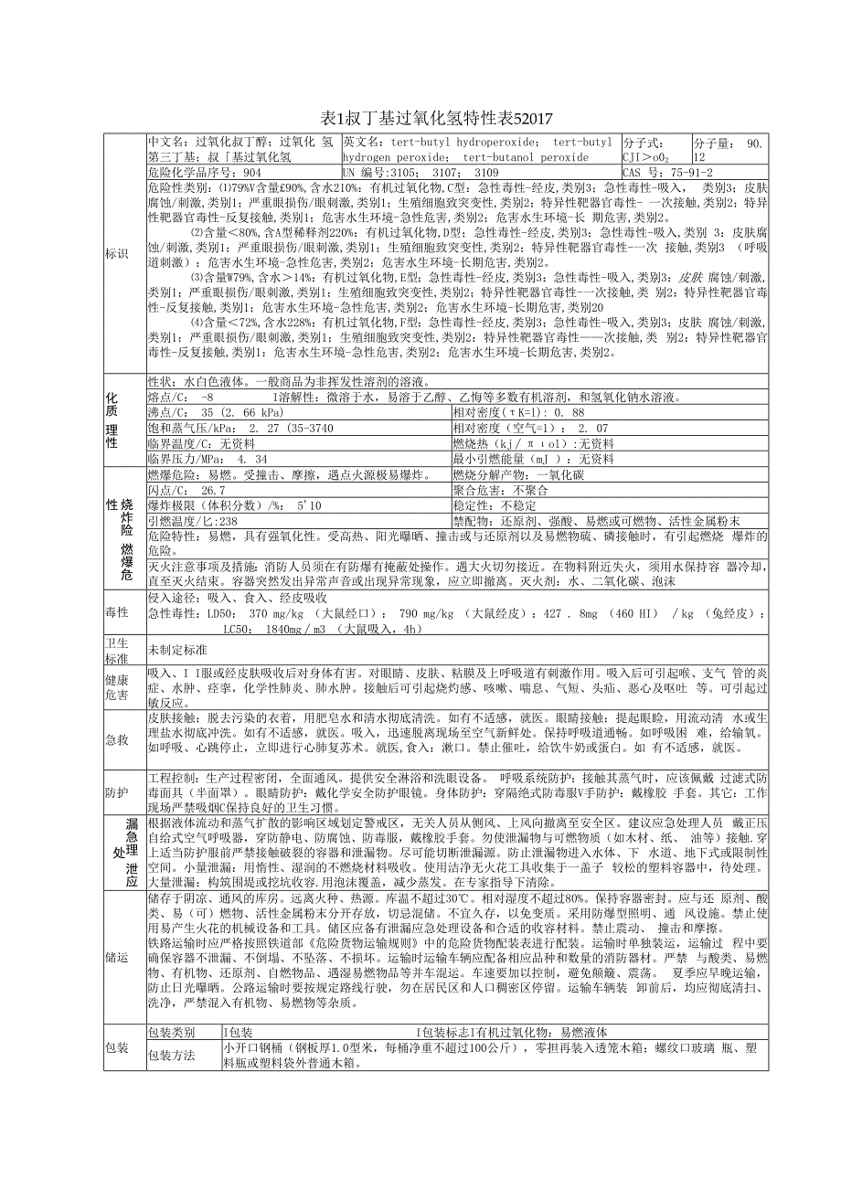 叔丁基过氧化氢特性表52017.docx_第1页