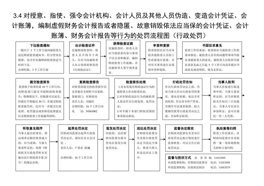 变造会计凭证会计账簿,编制虚假财务会计报告或者隐匿.docx_第1页