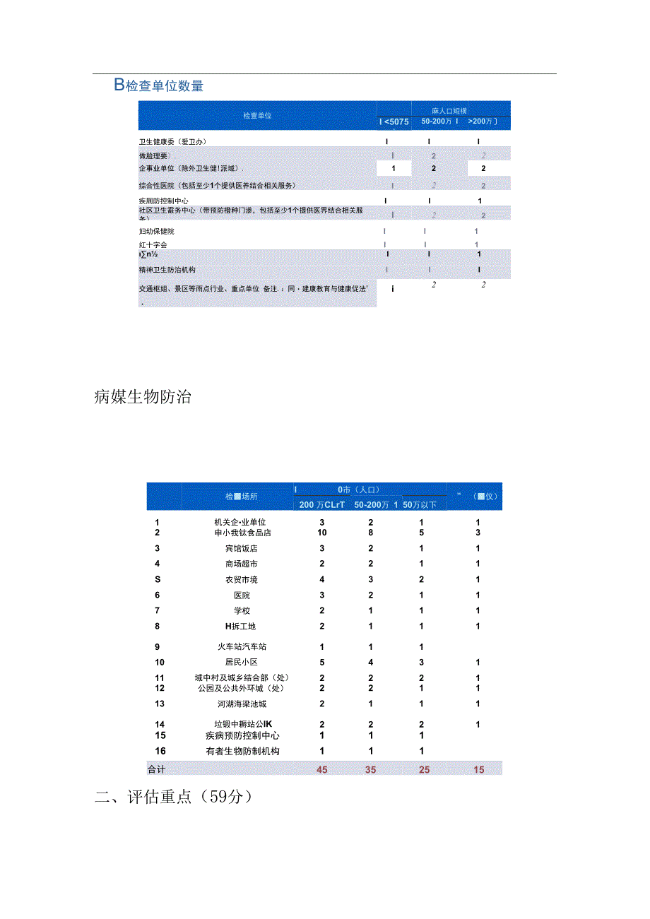 国家卫生城市现场评估重点内容疾病防控和医疗卫生服务.docx_第2页