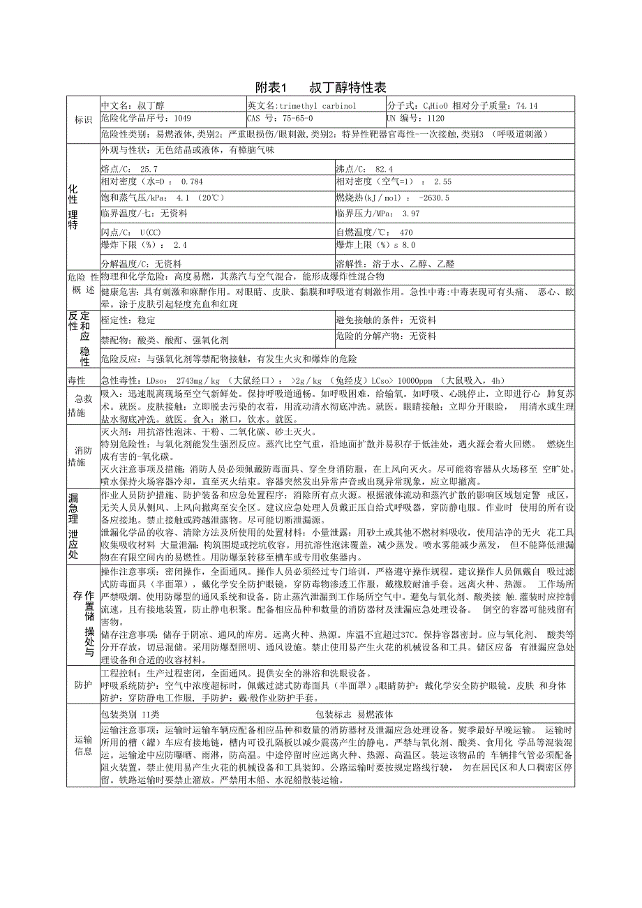 叔丁醇特性表.docx_第1页