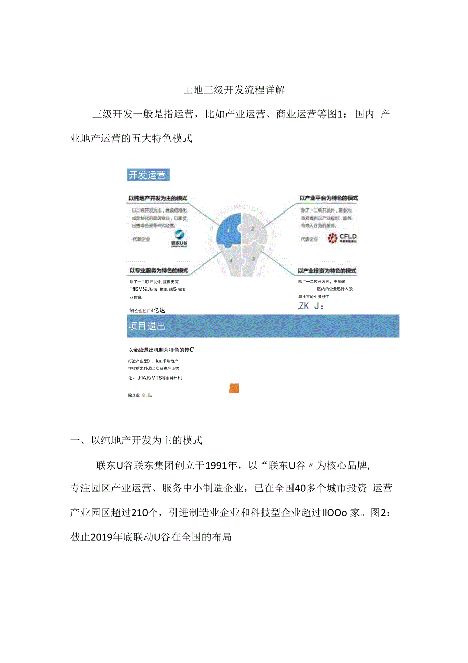 土地三级开发流程详解.docx_第1页