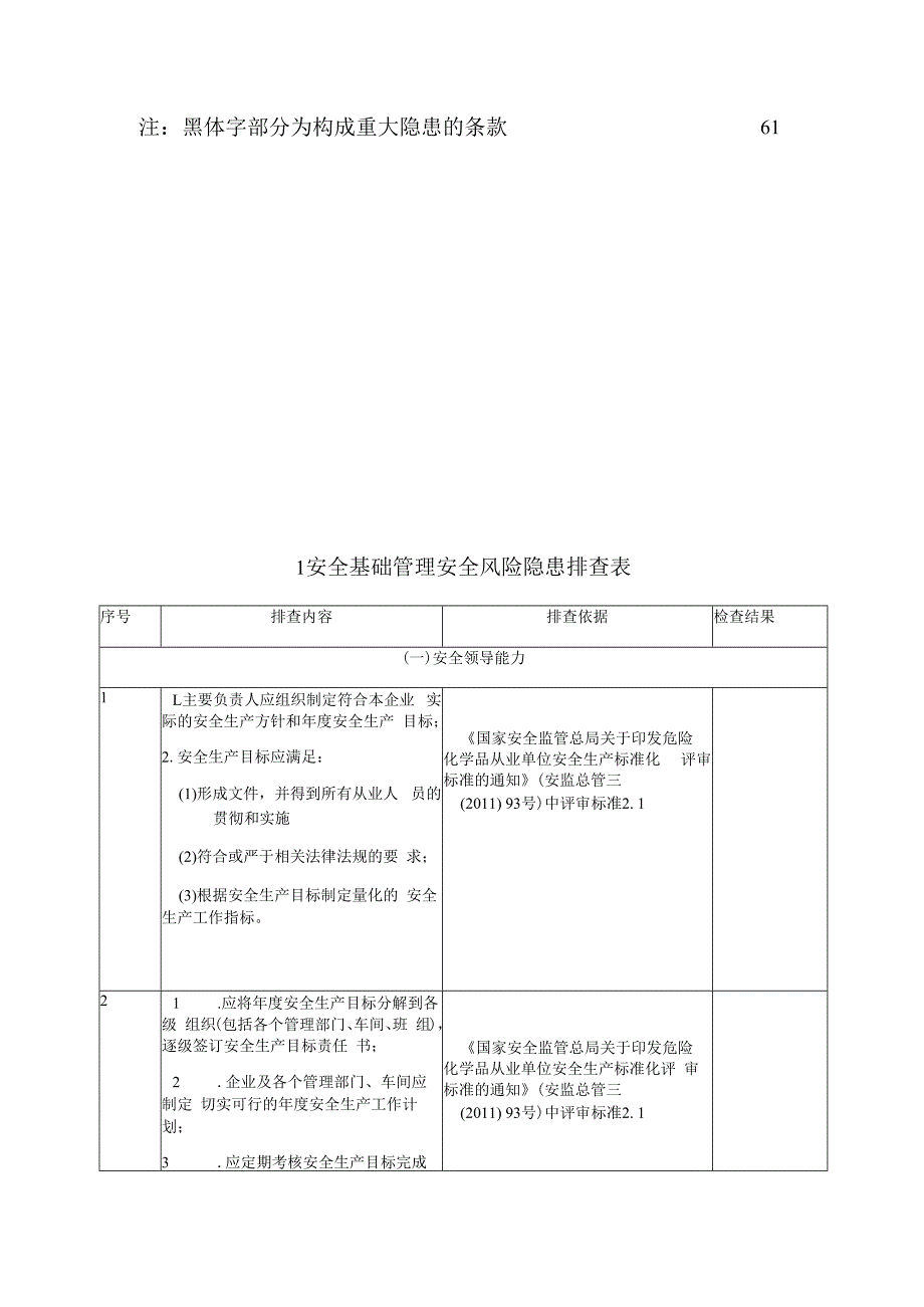 各行业通用安全风险隐患排查表（附依据）.docx_第2页