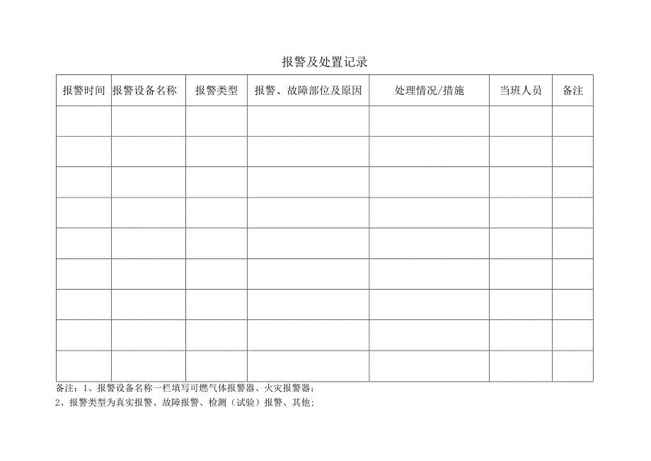 可燃气体报警器火灾报警器报警及处置记录.docx_第2页