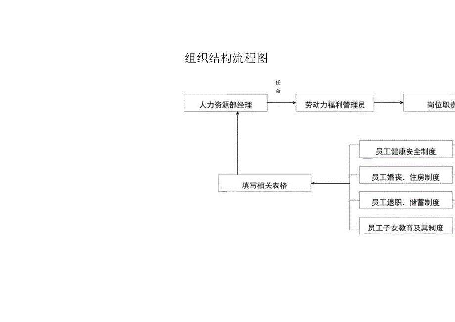 员工福利管理细则（75页精讲）.docx_第2页