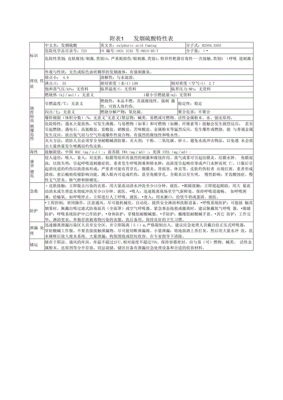 发烟硫酸特性表.docx_第1页