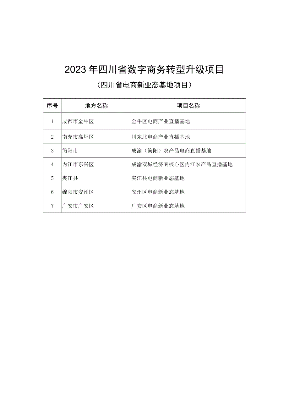 四川省商务厅关于2023年四川省对外投资合作重点项目资金.docx_第1页