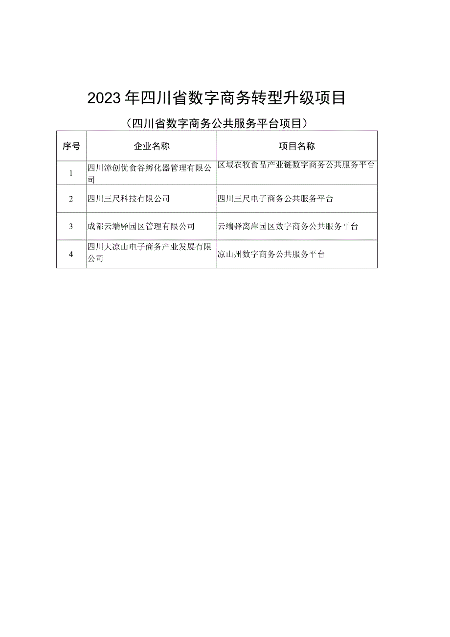 四川省商务厅关于2023年四川省对外投资合作重点项目资金.docx_第2页