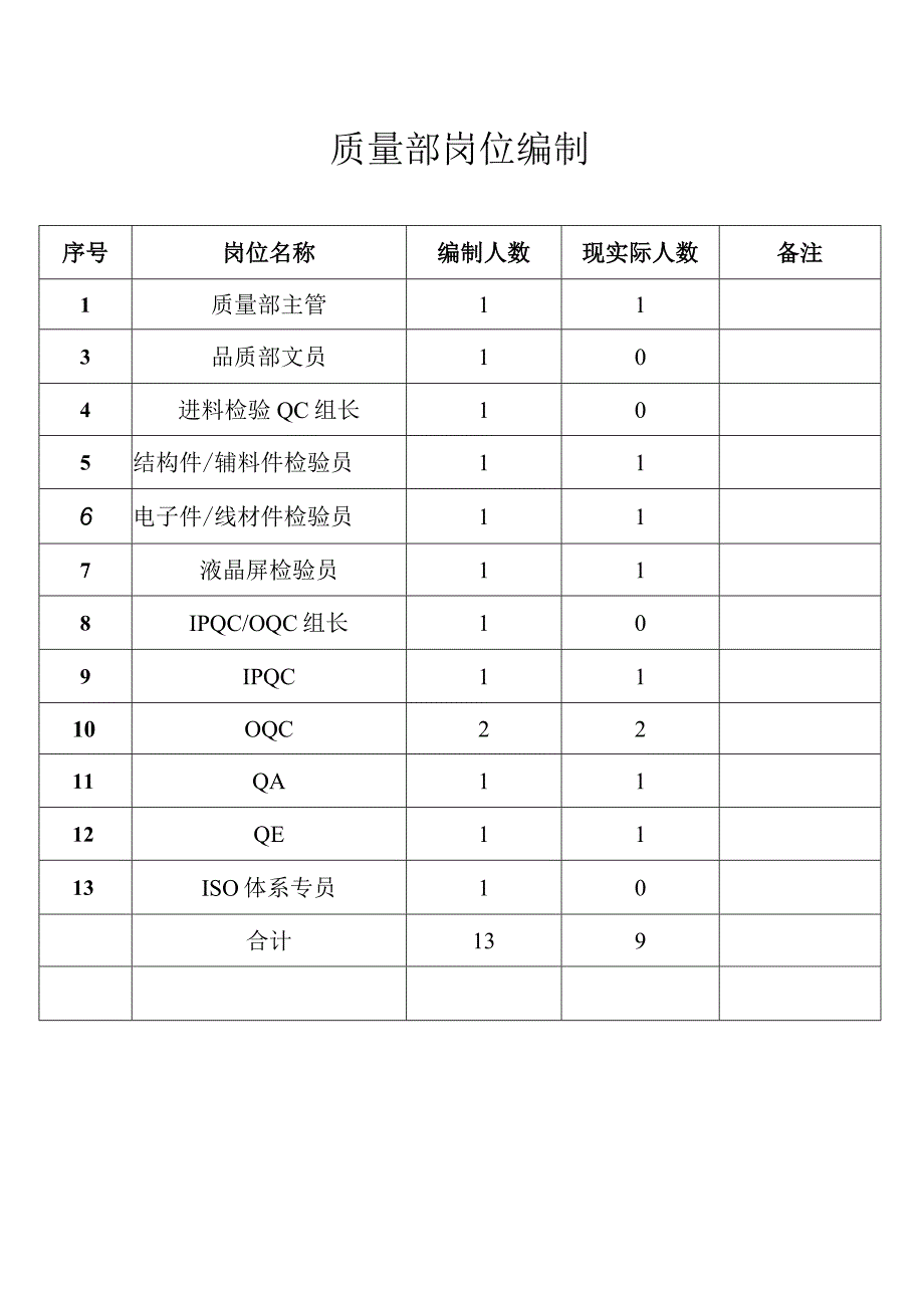 品质部岗位说明书.docx_第3页