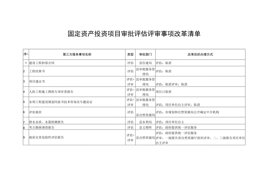 固定资产投资项目审批评估评审事项改革清单.docx_第1页