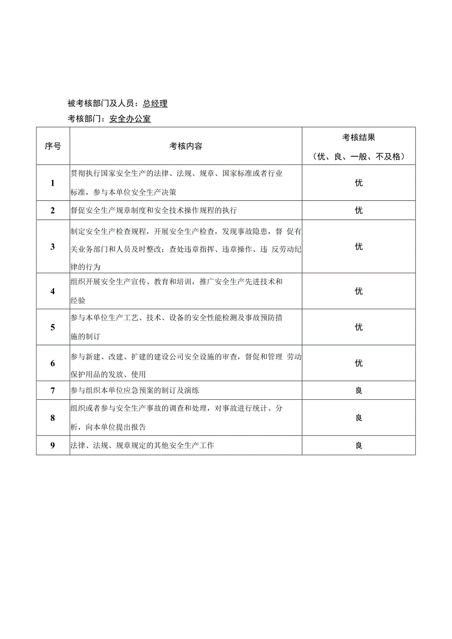 各部门安全生产责任制考核表汇总.docx_第1页