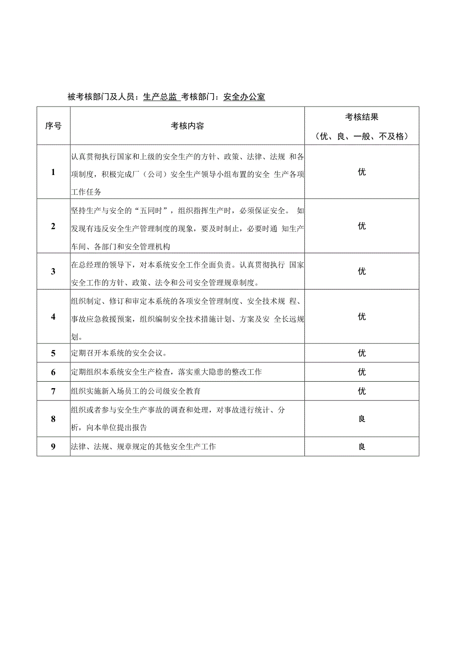 各部门安全生产责任制考核表汇总.docx_第2页