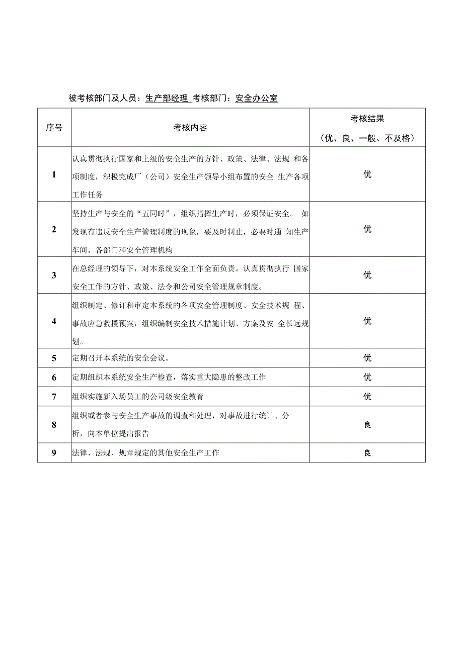 各部门安全生产责任制考核表汇总.docx_第3页