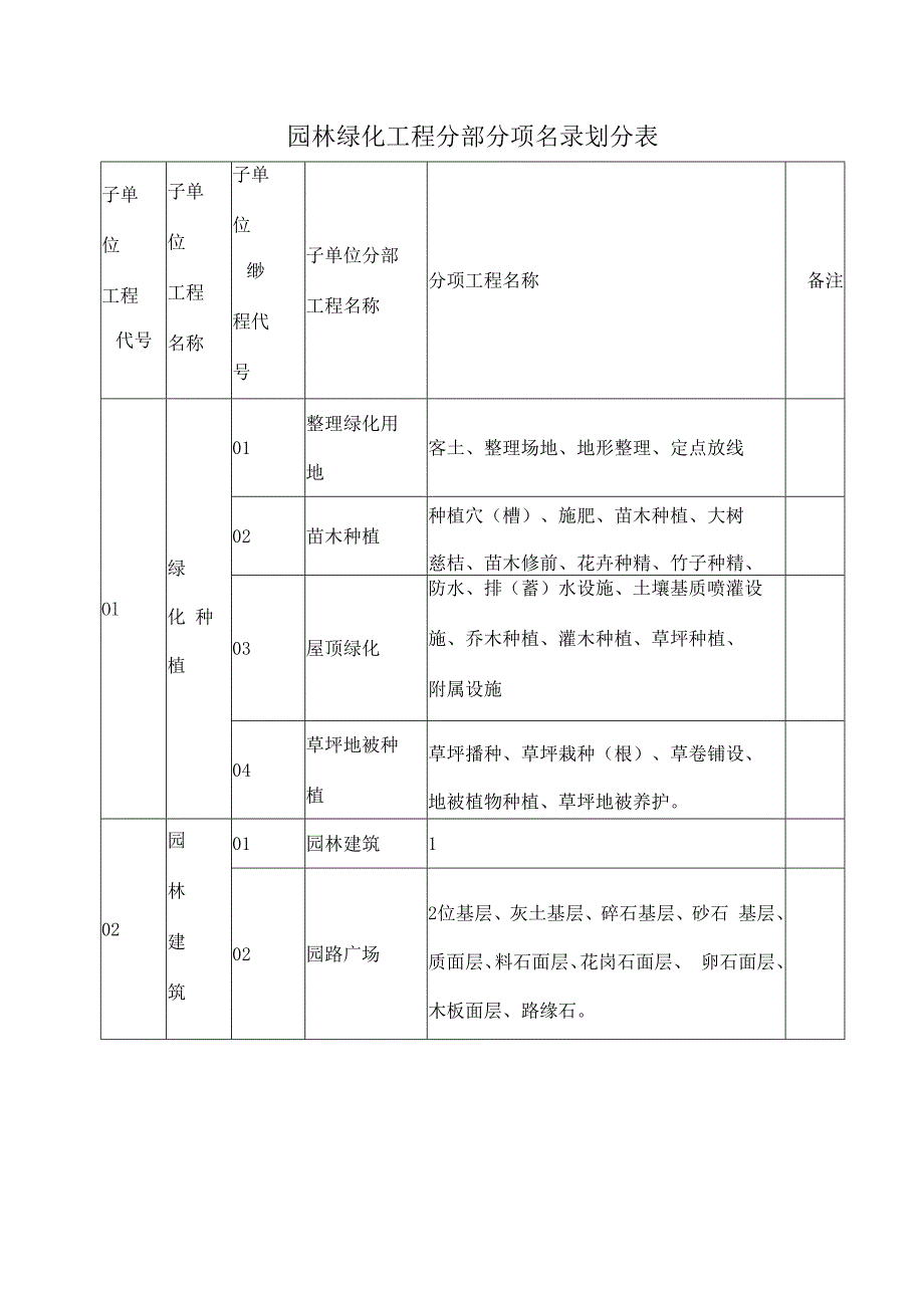 园林绿化工程资料表格.docx_第1页