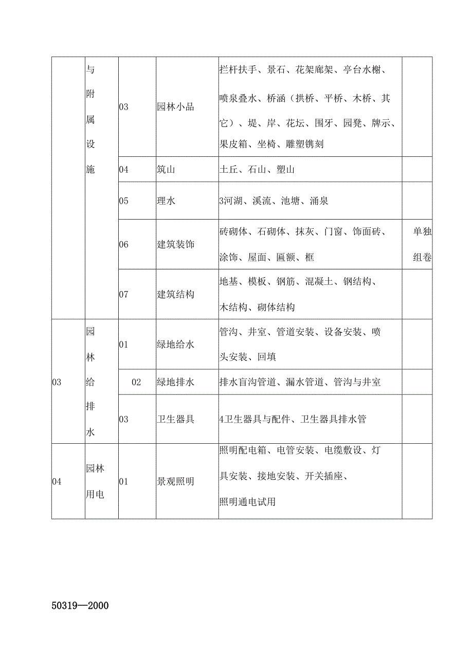 园林绿化工程资料表格.docx_第2页