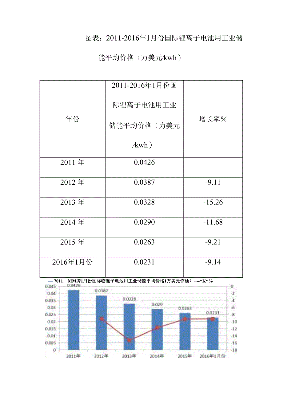 国际锂离子电池用工业储能产品市场运行态势分析.docx_第3页