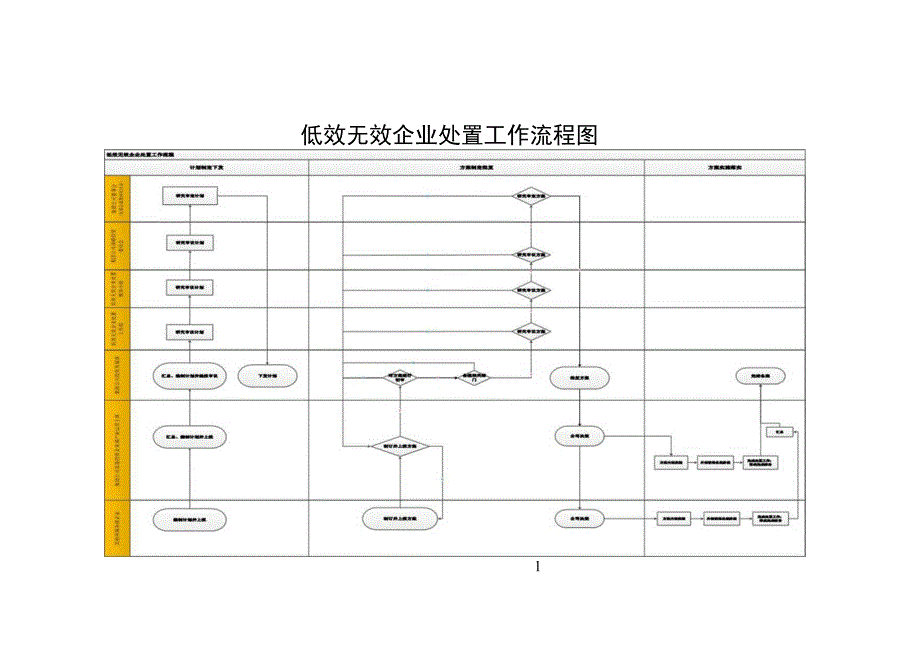 国有企业低效无效企业处置工作流程图.docx_第1页