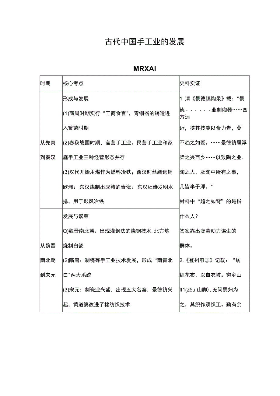 古代中国手工业的发展.docx_第1页