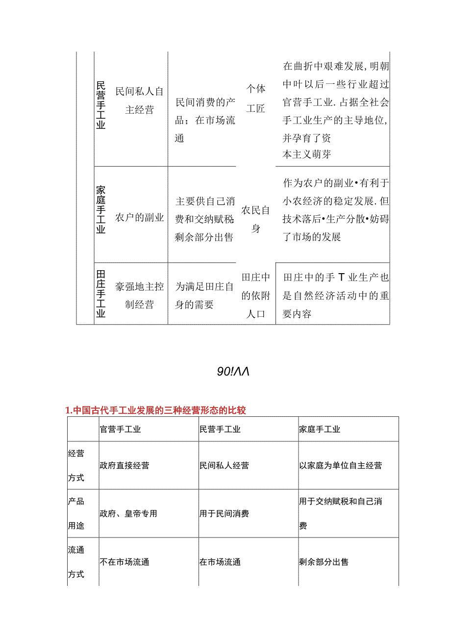 古代中国手工业的发展.docx_第3页