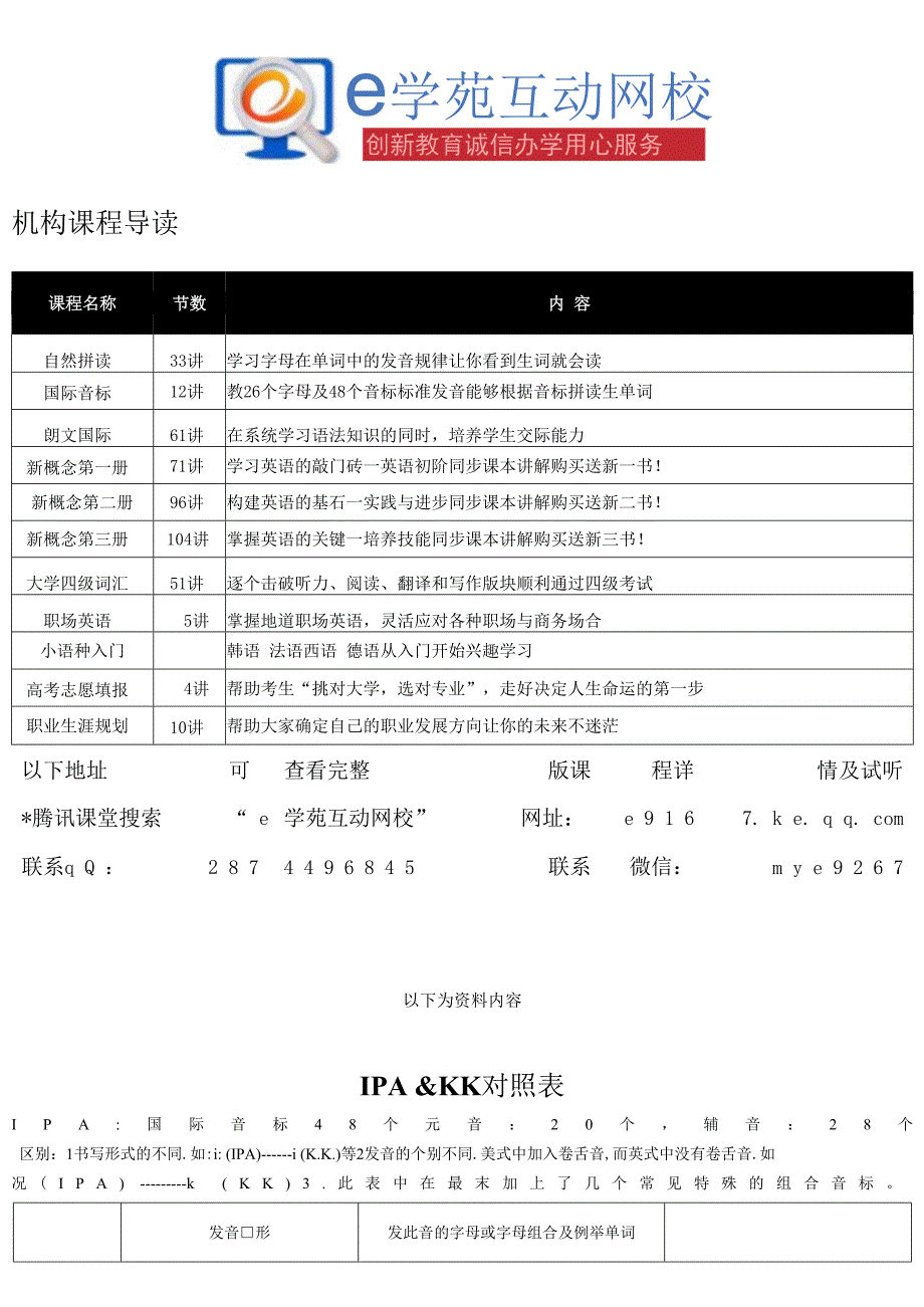 国际音标&KK音标发音技巧 常见字母和字母组合的发音.docx_第1页