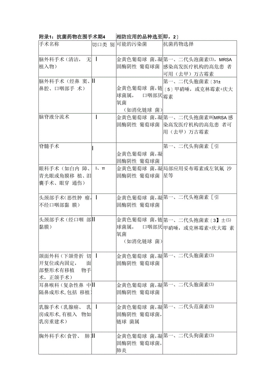 围手术期抗菌药物的预防性应用.docx_第3页