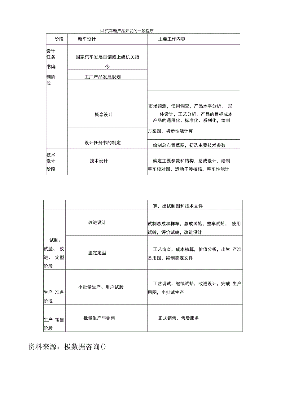 国内外汽车车箱主要生产工艺介绍.docx_第3页