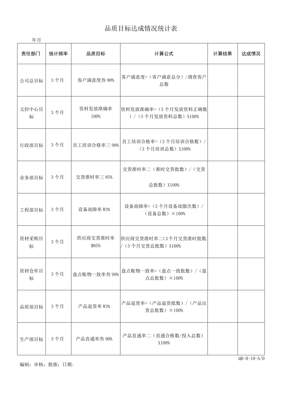 品质目标达成情况统计表.docx_第1页