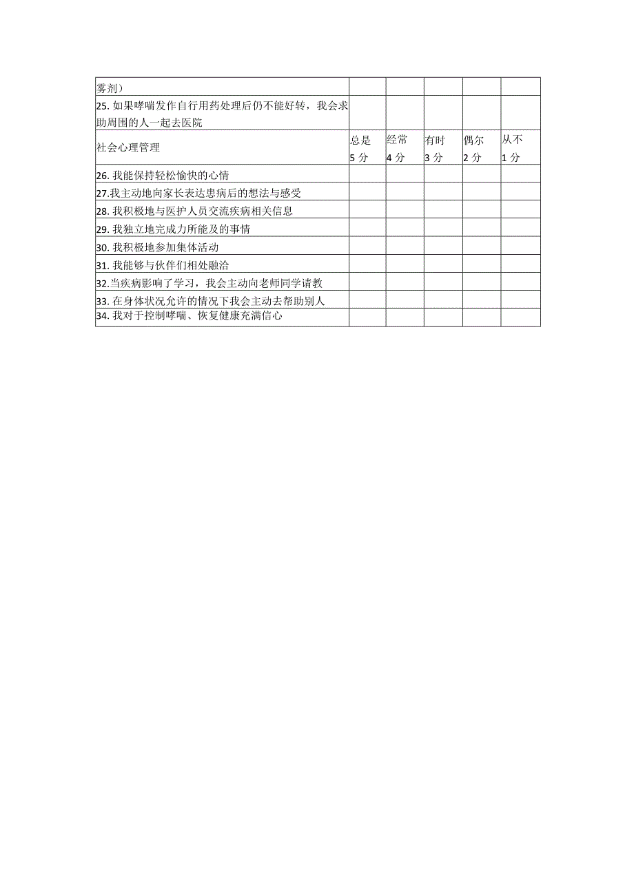 喘儿童自我管理量表.docx_第2页