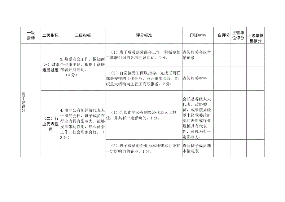 四好商会建设工作评价表(征求意见稿).docx_第2页