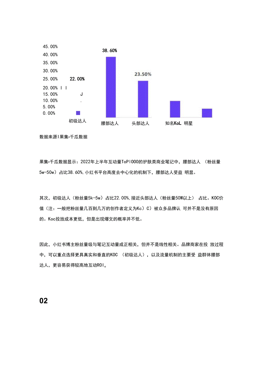 品牌投放手册丨从KOL到KOS小红书品牌如何选优？.docx_第3页