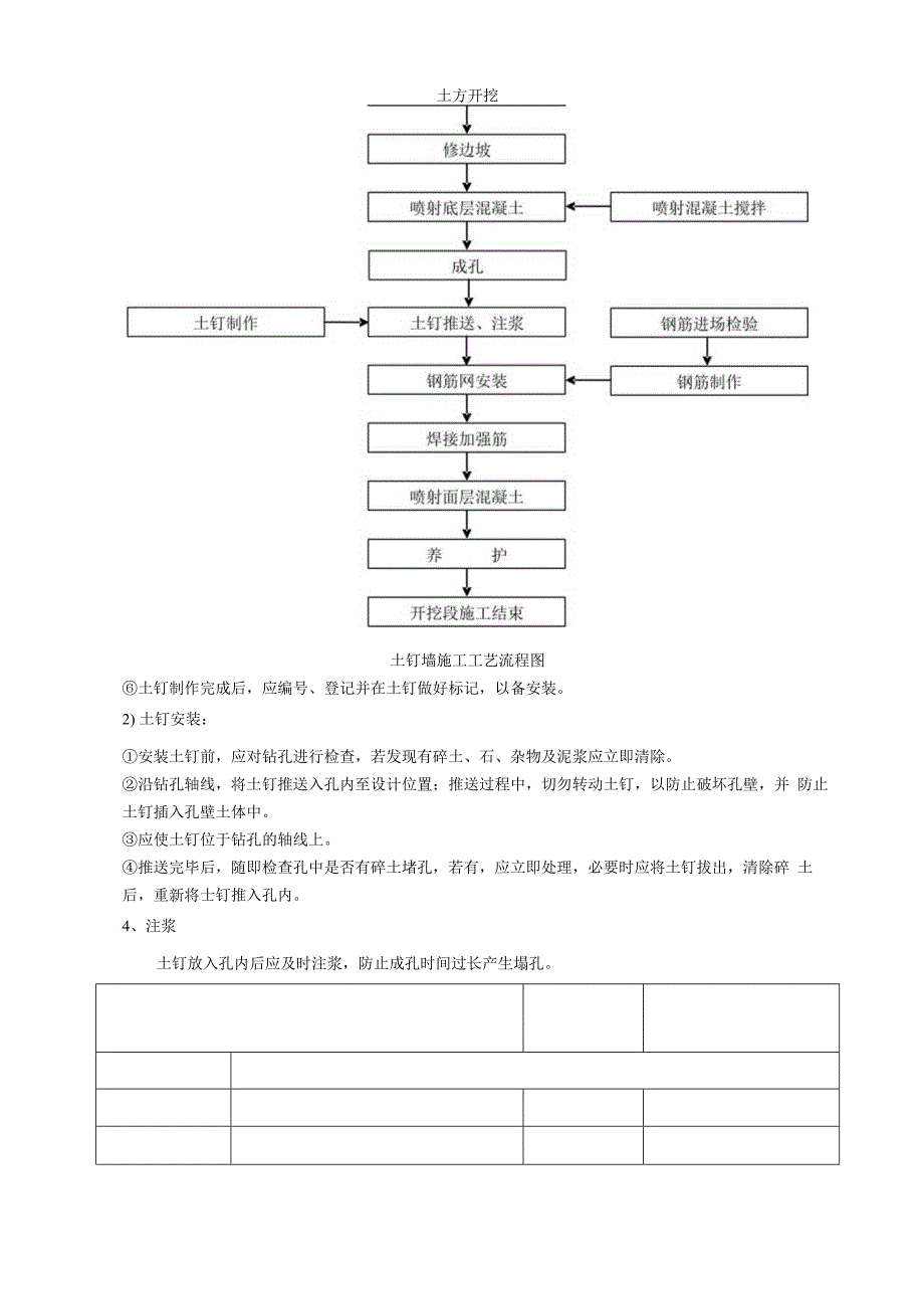 土钉墙施工技术交底.docx_第2页