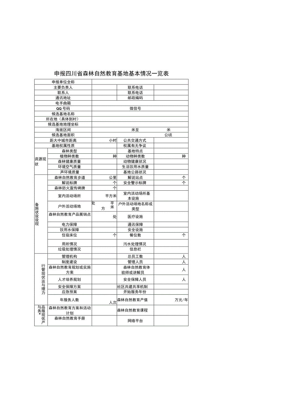 四川森林自然教育基地评定办法试行.docx_第3页