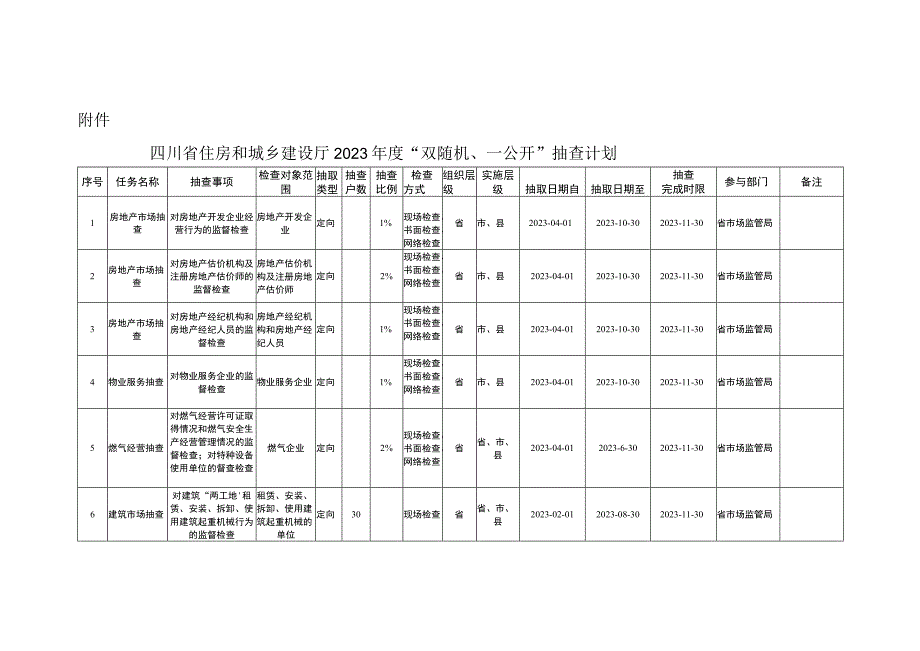 四川省住房和城乡建设厅2023年度双随机一公开抽查计划doc.docx_第1页