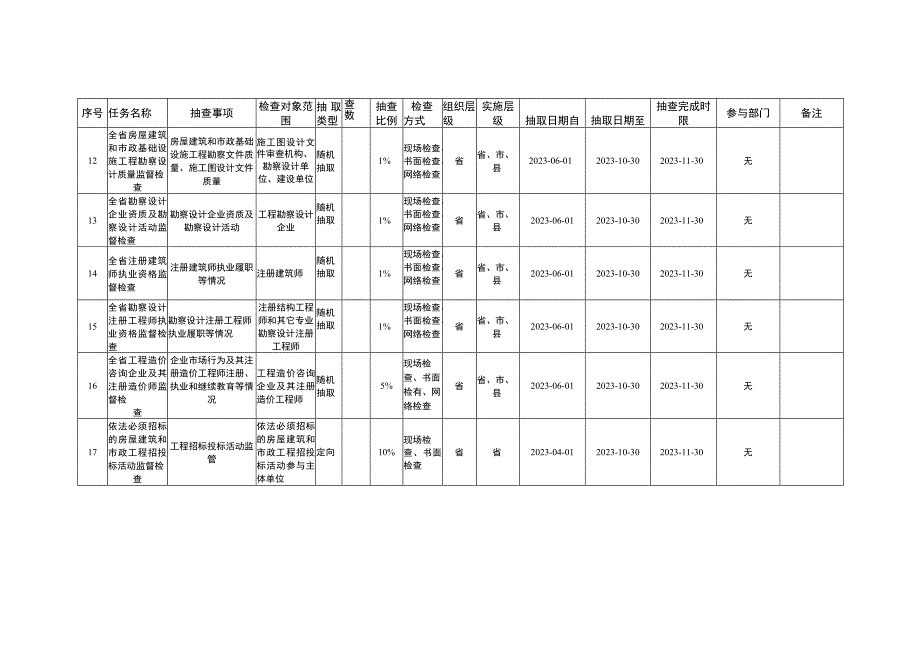 四川省住房和城乡建设厅2023年度双随机一公开抽查计划doc.docx_第3页