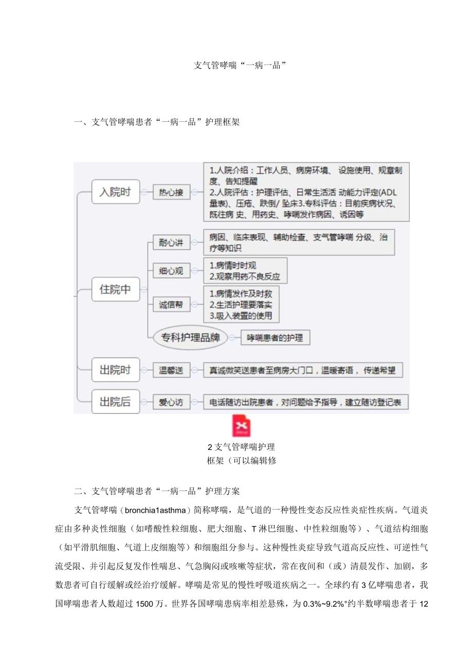 呼吸内科支气管哮喘一病一品.docx_第1页