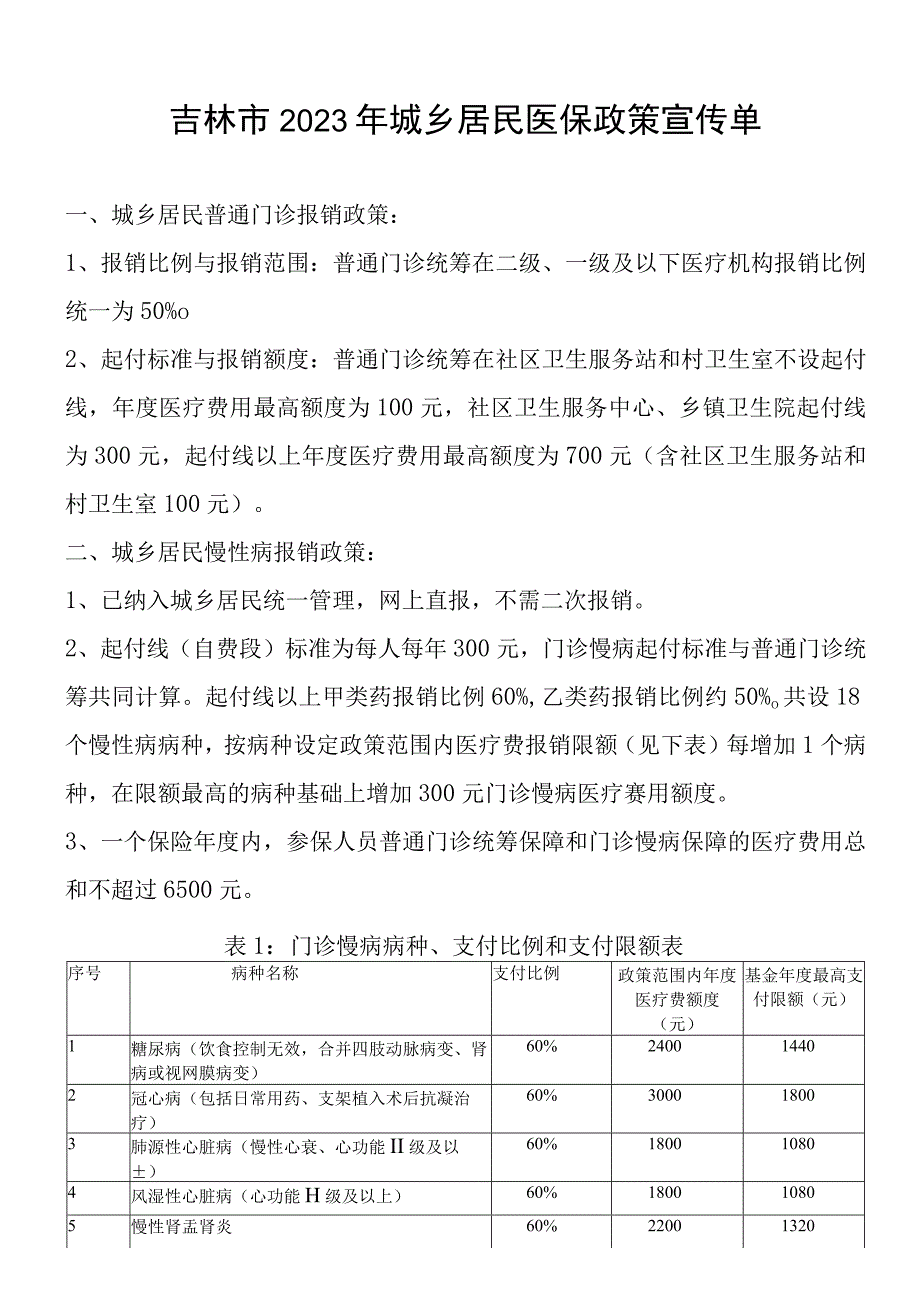 吉林市城乡居民慢性病报销政策2023.docx_第1页