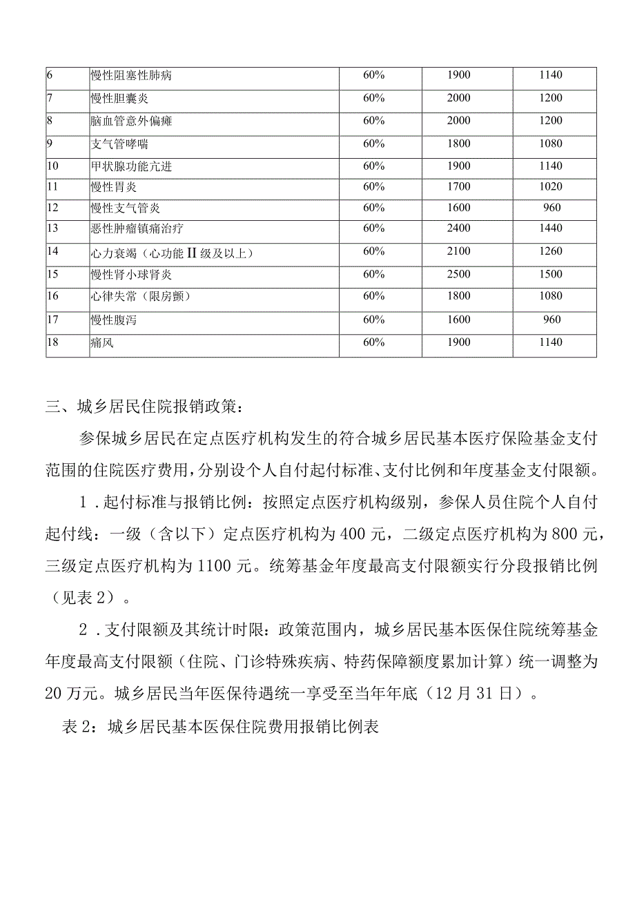 吉林市城乡居民慢性病报销政策2023.docx_第2页