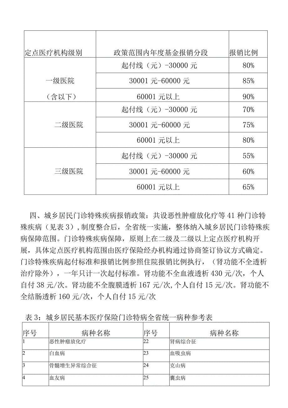 吉林市城乡居民慢性病报销政策2023.docx_第3页