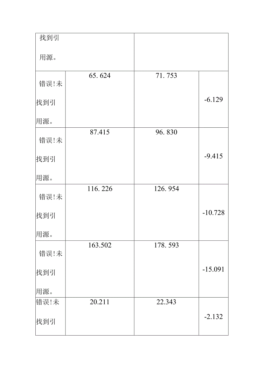 国内锂离子电池用工业储能产品市场运行结构分析.docx_第3页