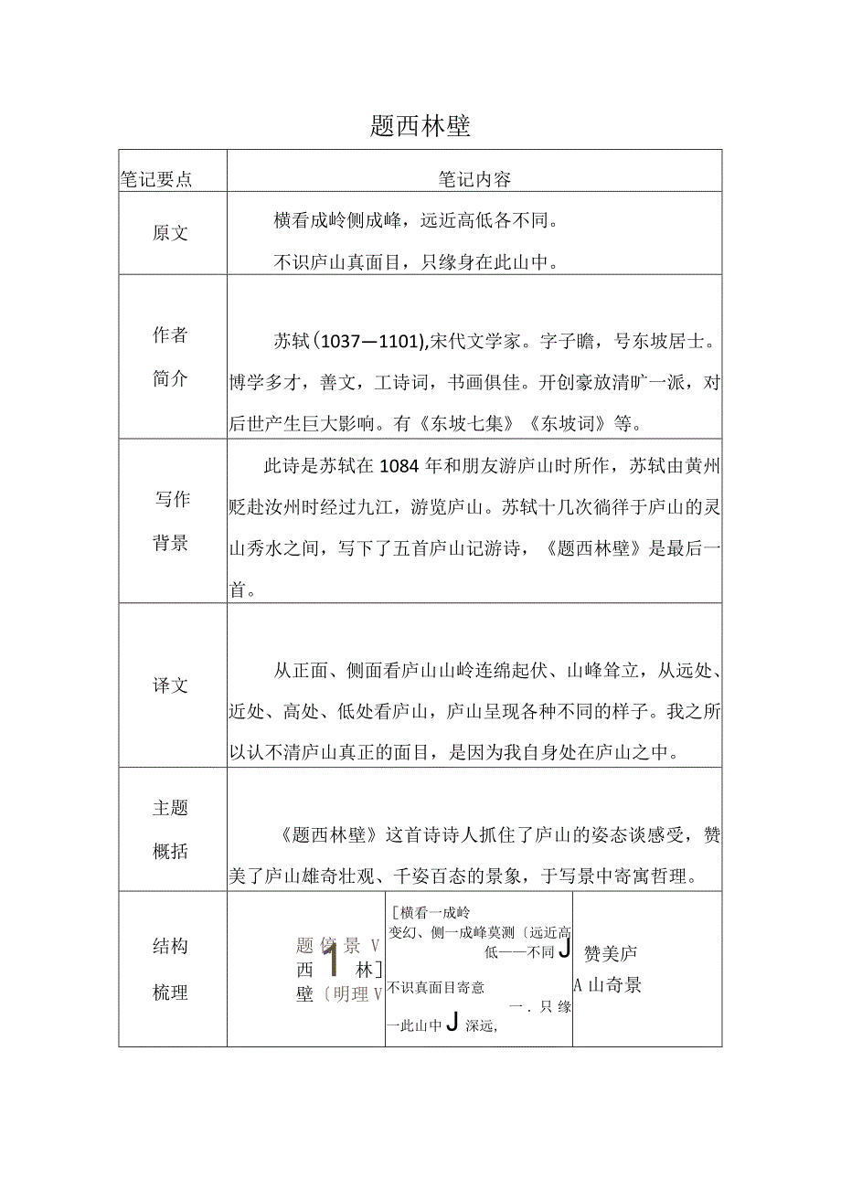 古诗三首学习笔记.docx_第2页