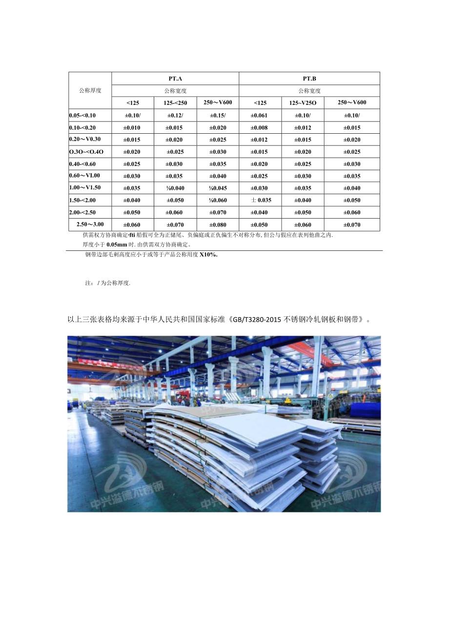 听说有人想知道不锈钢冷轧板厚度国家标准今天它来了！.docx_第3页