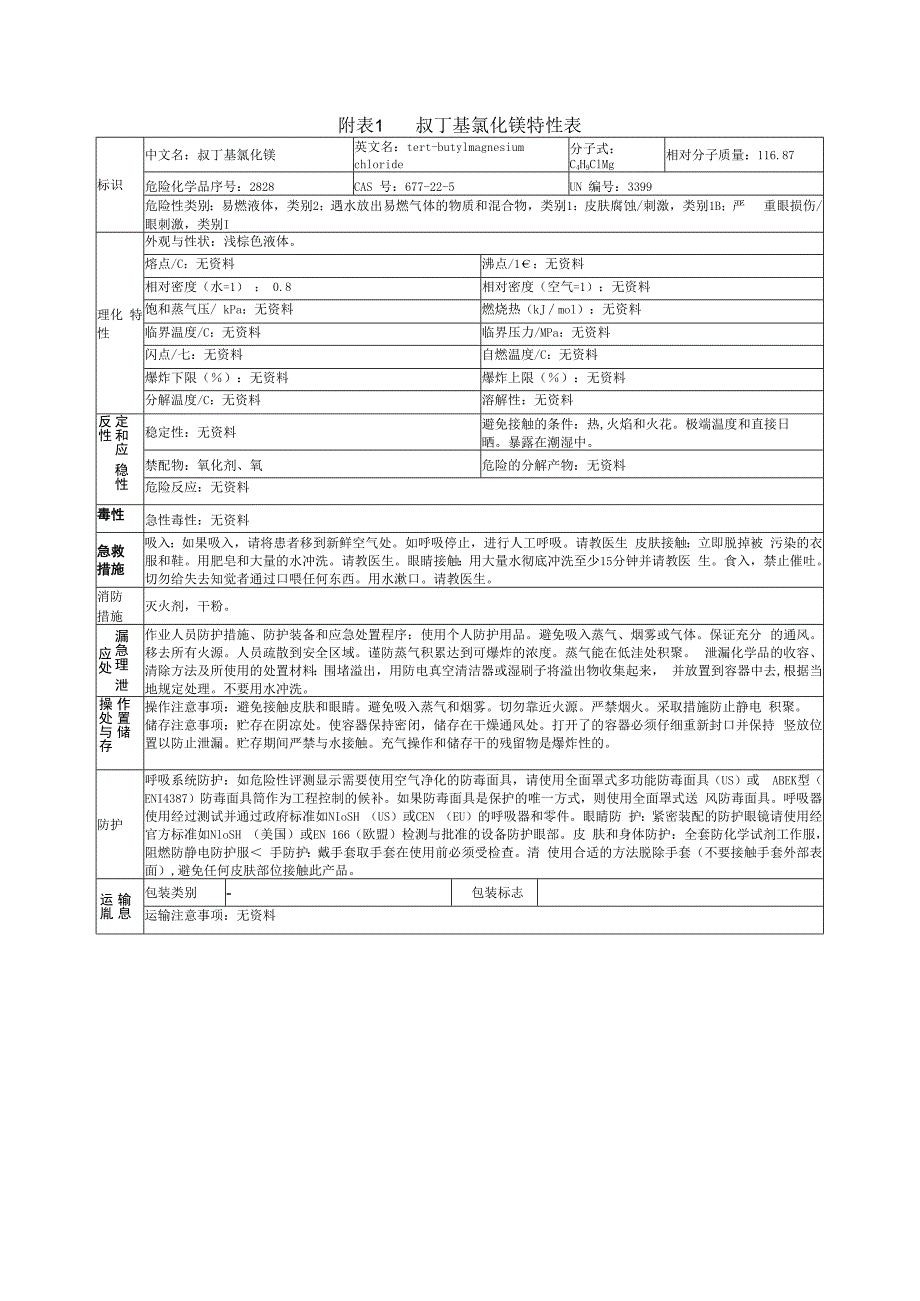 叔丁基氯化镁特性表.docx_第1页