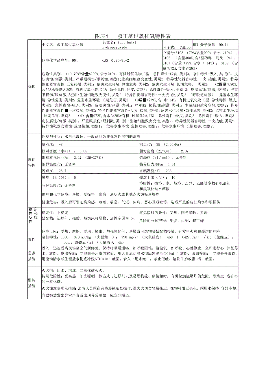 叔丁基过氧化氢特性表.docx_第1页