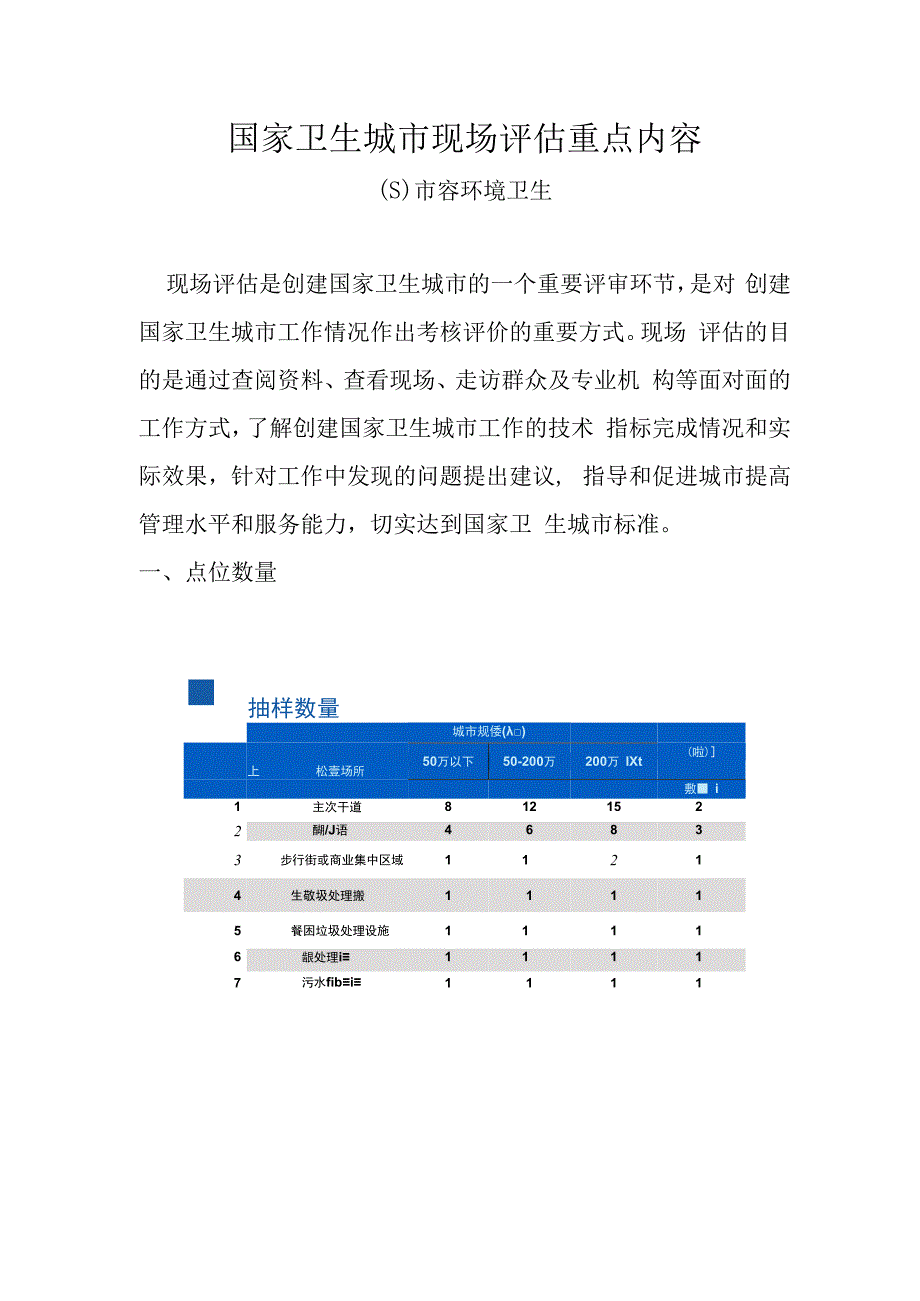 国家卫生城市现场评估重点内容市容环境卫生.docx_第1页