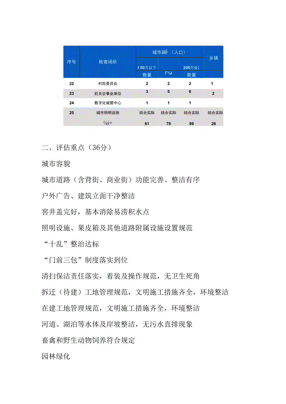 国家卫生城市现场评估重点内容市容环境卫生.docx_第3页