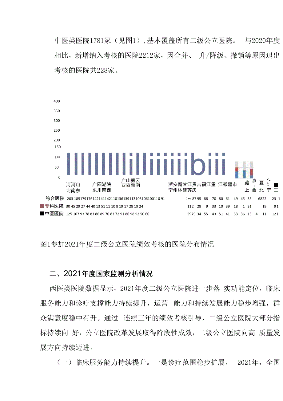 国家卫生健康委办公厅关于2023年度全国二级公立医院绩效考核国家监测分析情况的通报.docx_第2页