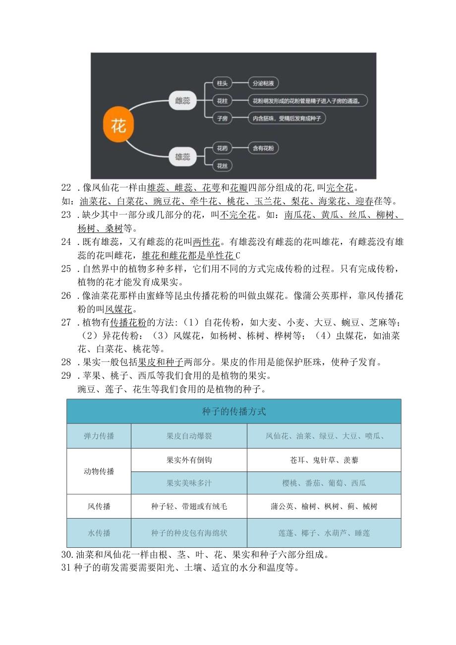 四下第一单元知识点整理公开课.docx_第2页