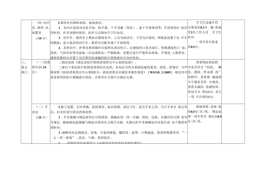 基层医疗机构医院感染检查标准.docx_第2页