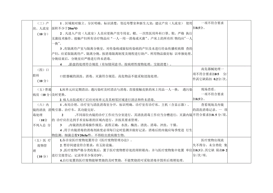 基层医疗机构医院感染检查标准.docx_第3页