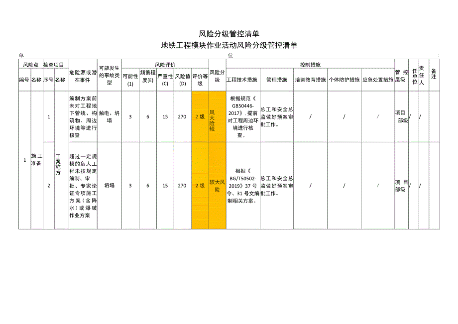 地铁工程模块作业活动风险分级管控清单.docx_第1页